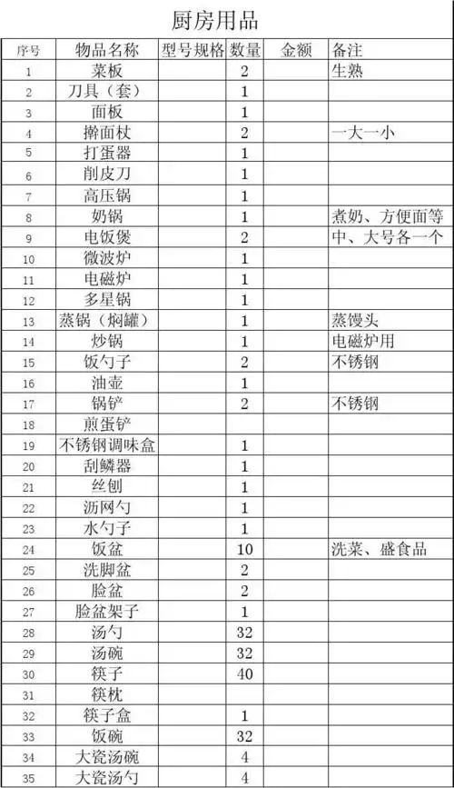 厨房用品名称表
