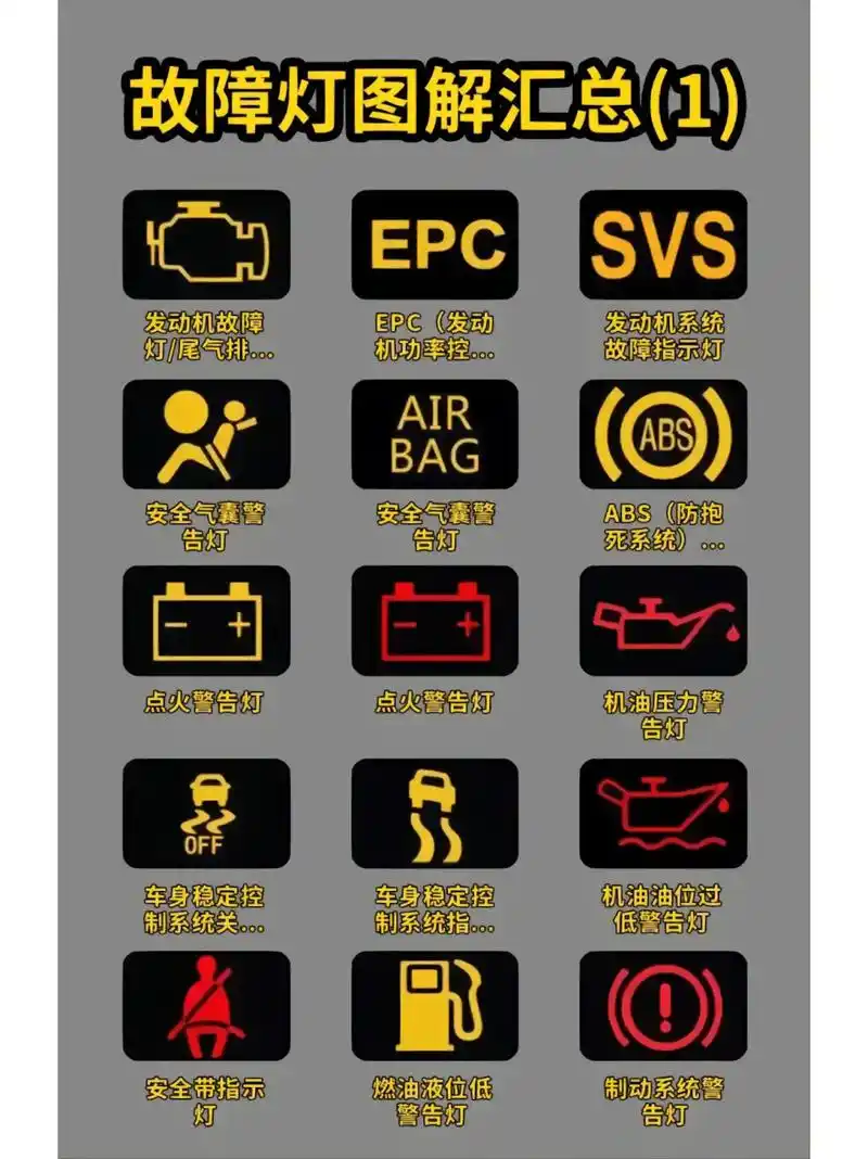 汽车仪表盘故障灯全集,一张图让你看明白 通通干货,记得收藏起来