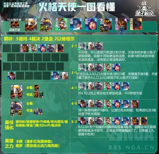 云顶之弈s95火格天使阵容攻略