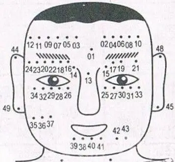 男人脸上有哪些好的痣