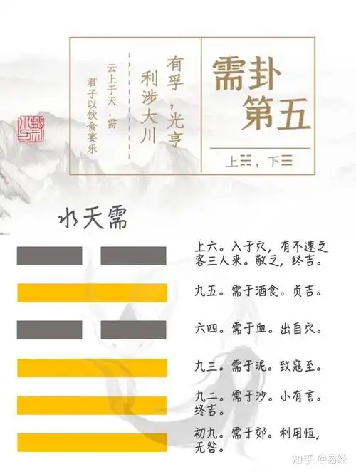 易经第五卦需卦爻辞原文及白话翻译