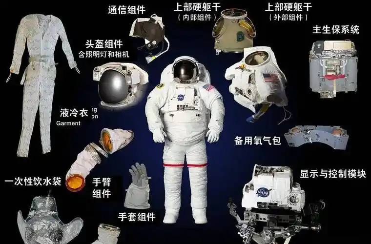 宇航服有多重要?联盟11号的血泪教训,告诉你不穿宇航服的后果