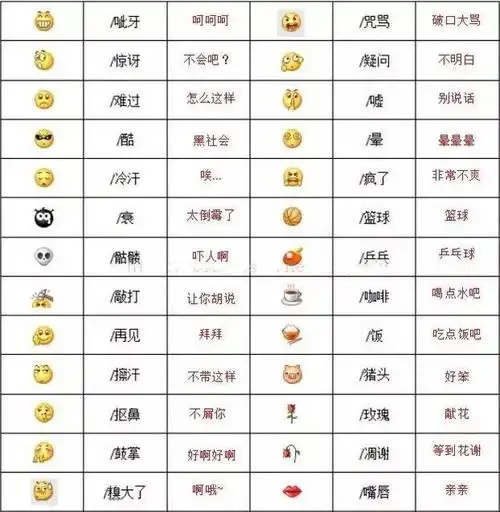 微信100个表情符号含义是什么?