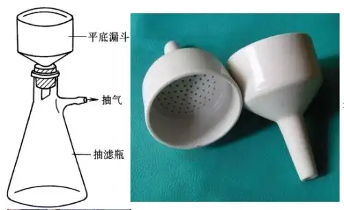 求高中化学抽滤装置(减压装置 抽滤瓶 布式漏斗)详细解析