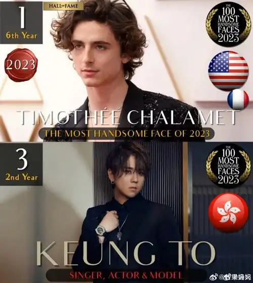 2023全球最帅最美面孔#亚洲第一帅是姜涛,姜涛队友排名还压王鹤橐一