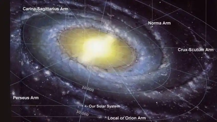 地球在银河系里的什么位置?|163_手机网易网