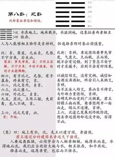《易经》比卦(8)