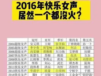 2016年快乐女声,怎么一个也没走红呢?