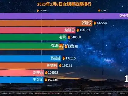 2023年粉丝最多的女明星_万年不火的女明星_全国女明星人气排行榜