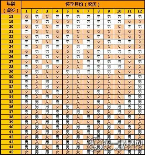 清宫表之2017年农历一月怀孕生男生女