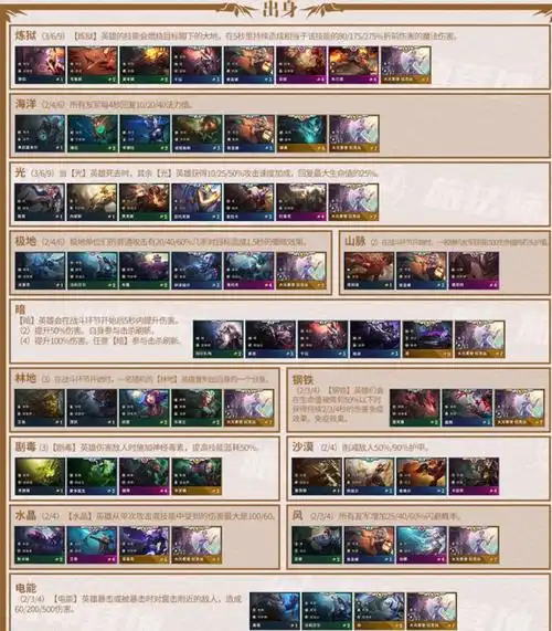 lol云顶之弈s2赛季英雄羁绊介绍云顶之弈922新版本英雄图一览