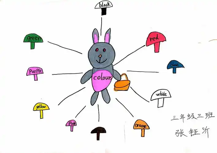 三年3班 ,三年4班 colours 思维导图作品集