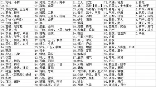 过目不忘先从记忆数字桩开始110数字编码表