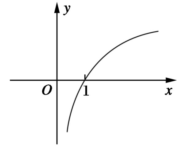 高中数学 2-2-2-1 对数函数及其性质能力强化提升 新人教a版必修1