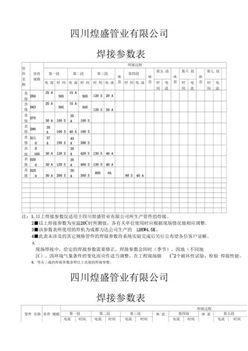 电熔焊机管件焊接参数表