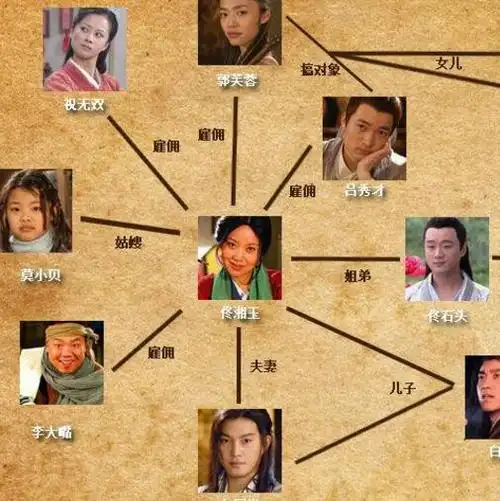 镖局少奶奶盛秋月去世的丈夫就是《武林外传》中佟湘玉的弟弟,镖师白