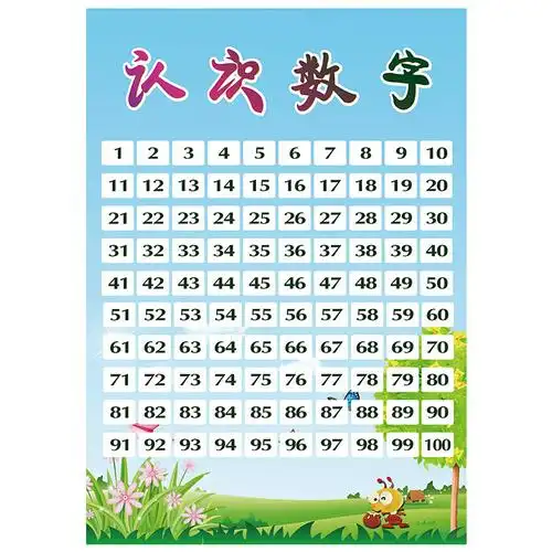 1到100数字墙贴儿童幼儿园认识数字100以内数字1到100数字挂图