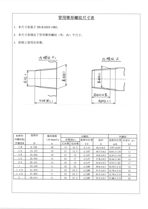 管用锥螺纹尺寸列表