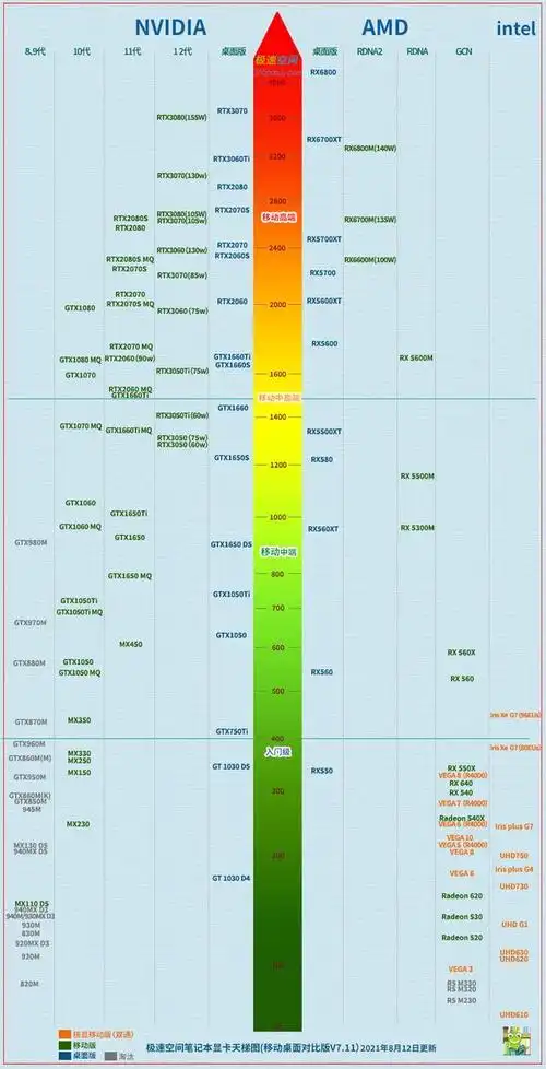 quadro显卡天梯图最新小虫的简单介绍