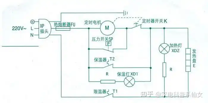 选购参数标准三,电压力锅都有哪些品牌四,高性价比的电压力锅都有哪些