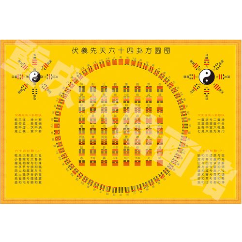 阳宅用先天八卦还是后天八卦_先天后天八卦合一图_八卦中的先天后天
