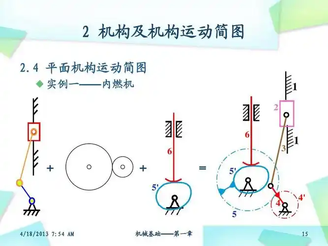 机构及机构运动简图