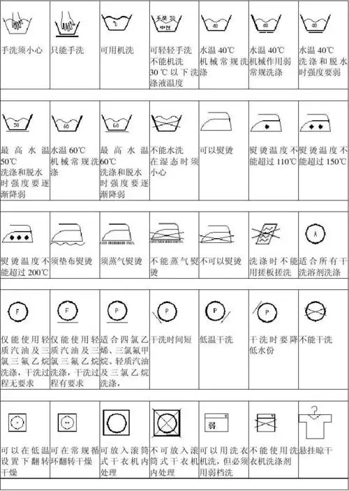 衣服商标上常见的洗涤标志说明