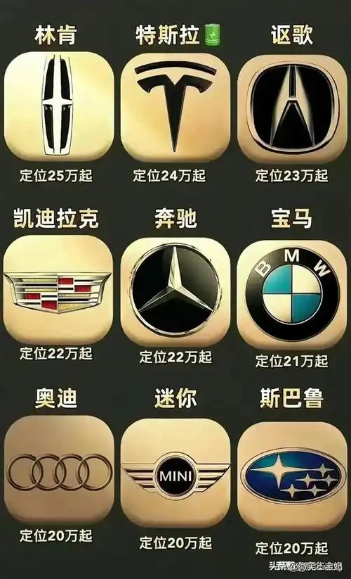 终于有人把汔车名车标志整理出来了收藏起来看看