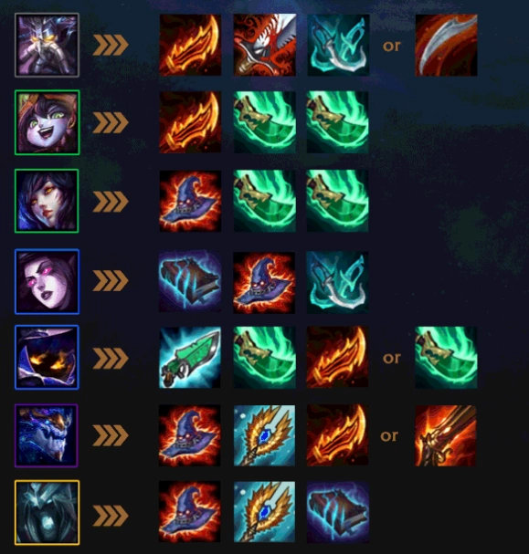 lol云顶之弈916版本全英雄出装思路汇总