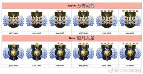 dota2官网合作专区-dota2激活码-dota2视频-新浪游戏-新浪网