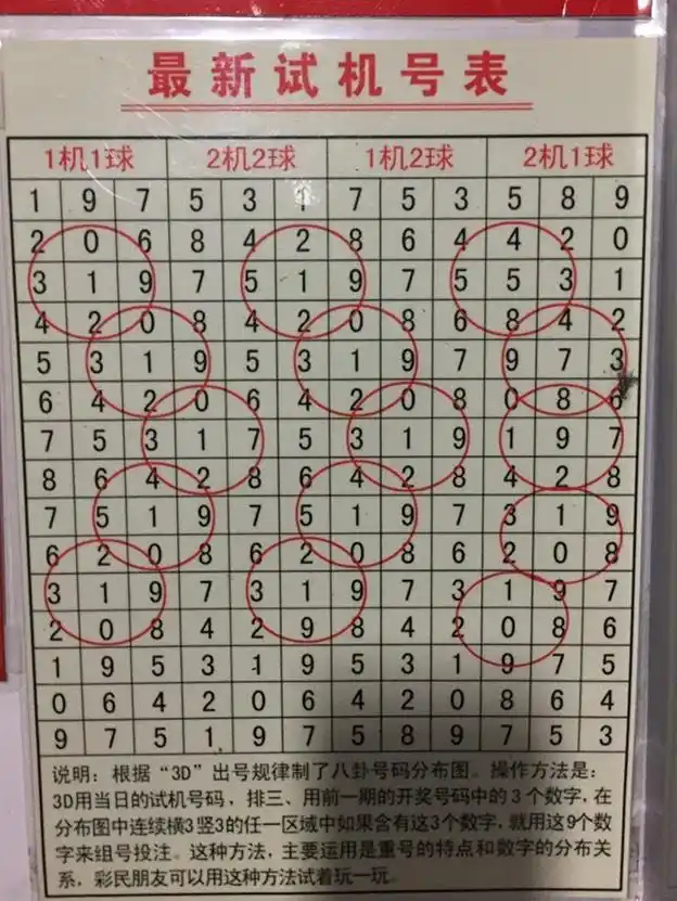 关于3d天气网试机号327的信息