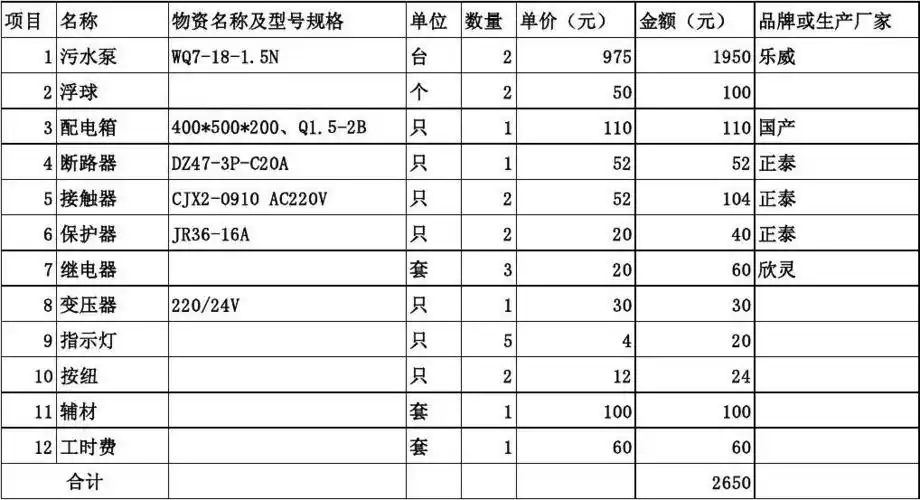 排污泵报价清单