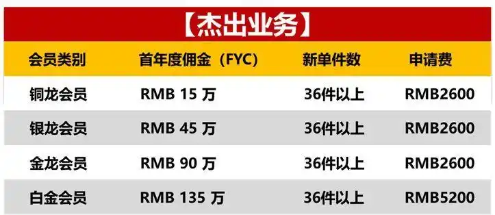 官宣2019国际龙奖ida申请正式启动