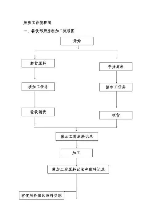 厨房工作流程图.doc