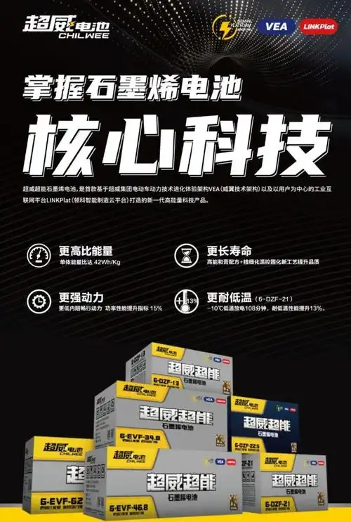 给你出行满满安全感选超威电池超威,掌握石墨烯电池核心科技你学会了