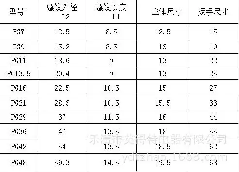 乐清厂家直销m/pg型 闷盖 堵头 面板塞