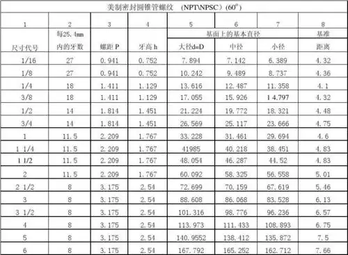 rc螺纹表格_word文档在线阅读与下载_无忧文档