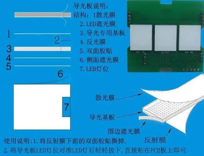 额温枪lcd液晶屏背光源led导光板三色led背光源额温枪lcd背光源