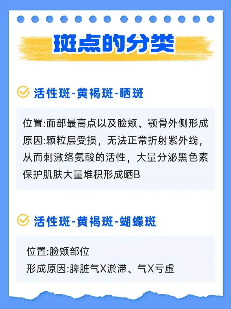 你有注意到它身上的斑.点其实是分为几种类型吗?今 - 抖音