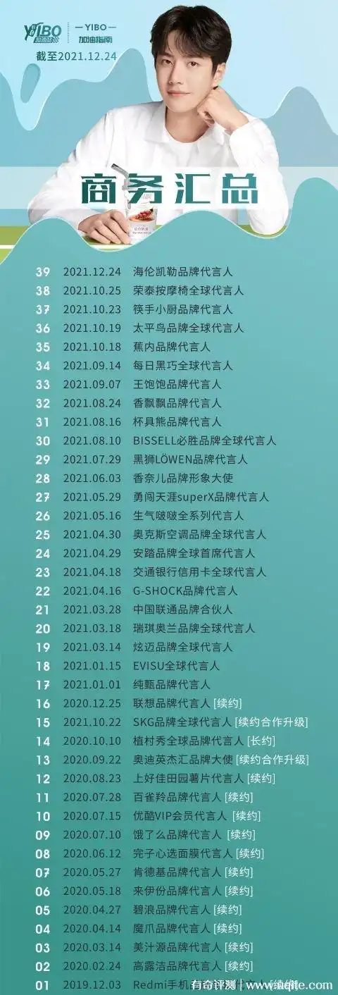 王一博代言的所有品牌