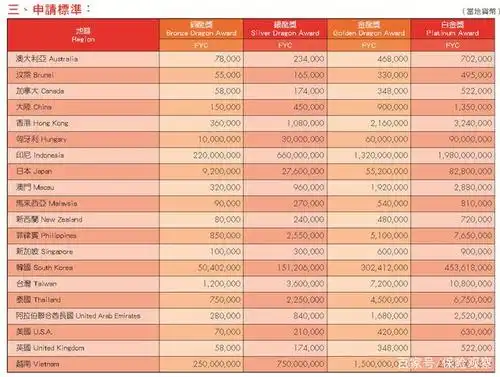 ida国际龙奖评选标准(现行标准)