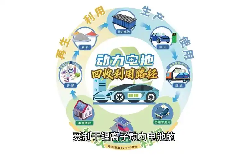 废旧锂电池回收处理设备,废锂离子电池物理分选技术