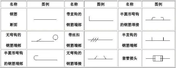 钢筋符号表示方法构件的代号