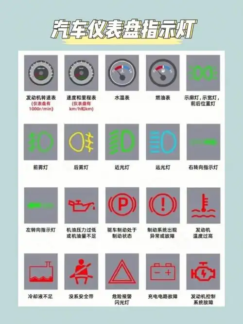 今天王教练整理对仪表盘标志进行了大盘点.
