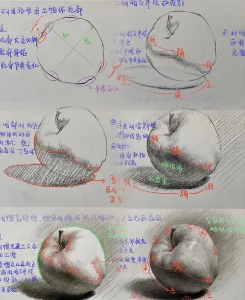 素描人像  #结构素描  #素描入门  #场景素描  #素描练习  #素描教程