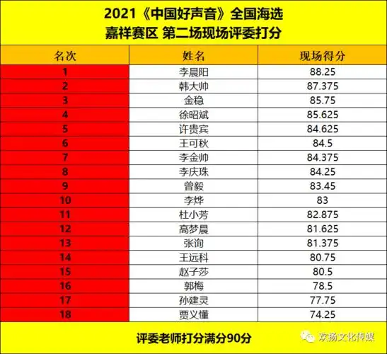 2021名字打分免费测试最准名字测试打分最准确陈静涵
