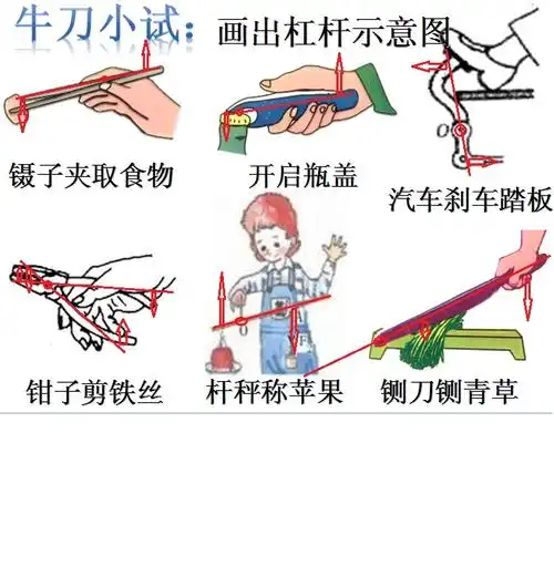 画出杠杆示意图