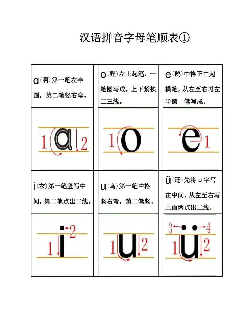 26个字母的正确写法.#创作灵感 #幼小衔接 #一年级 #拼 - 抖音