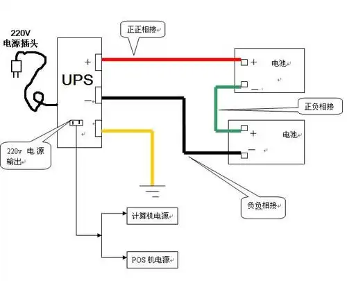 由于安装ups及电池的空间有限