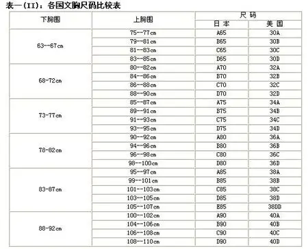 80/64 穿多大码内衣?